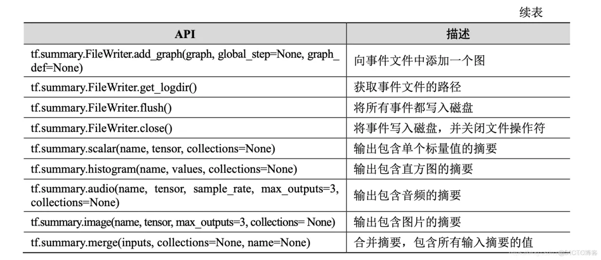 tensorflow k8s架构 PPT tensorflow架构分析_机器学习_10